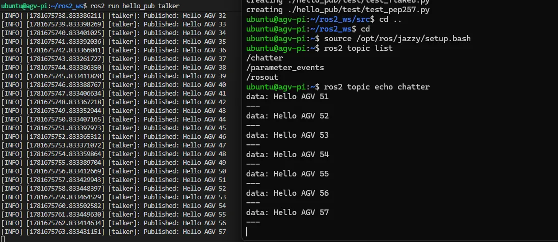 Output showing talker publishing Hello AGV every second