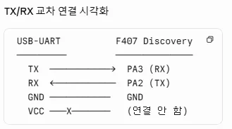 Wiring diagram between USB-UART converter and STM32F407