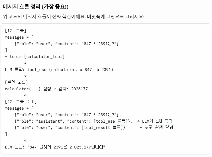 Tool Use's 2-turn message flow: receiving tool_use in the first turn, then sending tool_result back in the second turn