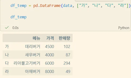 DataFrame 을 만들 때 두 번째 인자로 인덱스를 주면 행 이름이 가/나/다/라 로 바뀐다