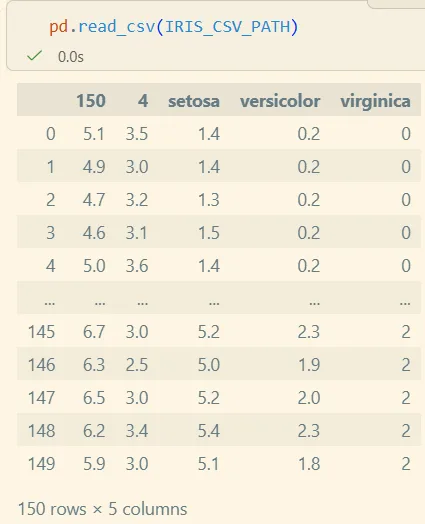 read_csv 결과. 첫 줄이 컬럼 이름으로 들어가 헤더가 150 · 4 · setosa · versicolor · virginica 로 나온다
