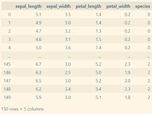 컬럼 이름을 준 결과. sepal_length · sepal_width · petal_length · petal_width · species 로 150 행 5 열이 나온다