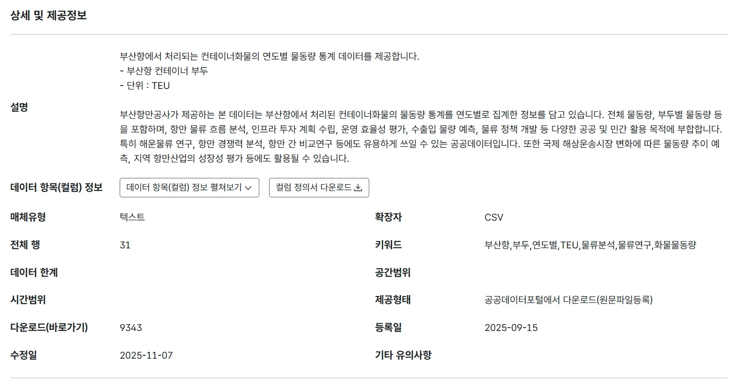 공공데이터포털의 부산항 컨테이너 수송통계 상세 정보 화면. 설명, 전체 행 31, 확장자 CSV 등이 보인다