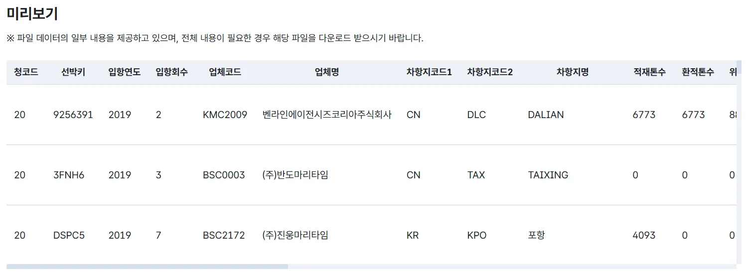 공공데이터포털의 선박 입출항 데이터 미리보기. 청코드·선박키·입항연도·업체명·차항지코드·적재톤수 등의 컬럼이 보인다