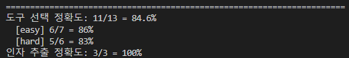 Tool selection accuracy 11/13 = 84.6% (easy 6/7 = 86%, hard 5/6 = 83%), argument extraction accuracy 3/3 = 100%