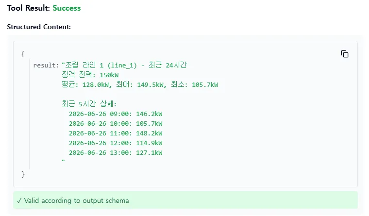 get_energy_consumption(line_1) result — rated capacity 150kW, average 128.0kW, hourly breakdown shown