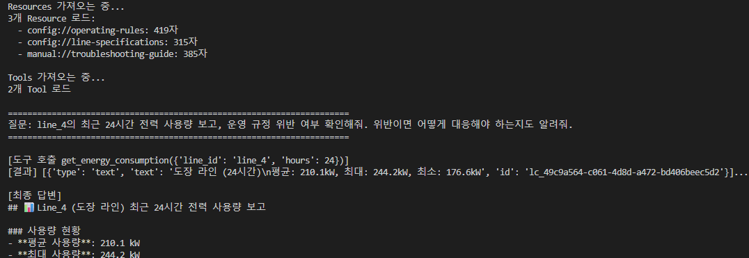 LangGraph + Resources + Tools — 3 Resources loaded at the start (config://operating-rules 419 chars, config://line-specifications 315 chars, manual://troubleshooting-guide 385 chars) → 2 Tools loaded → question 'report line_4's power consumption for the last 24 hours, check for operating rule violations, and suggest a response' → get_energy_consumption called, followed by a report reflecting domain knowledge