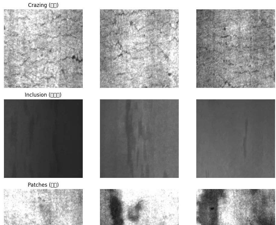 A grid of sample images from 6 defect classes. Cracks, inclusions, stains, pitting, scale, and scratches on the steel surface are visually distinguishable