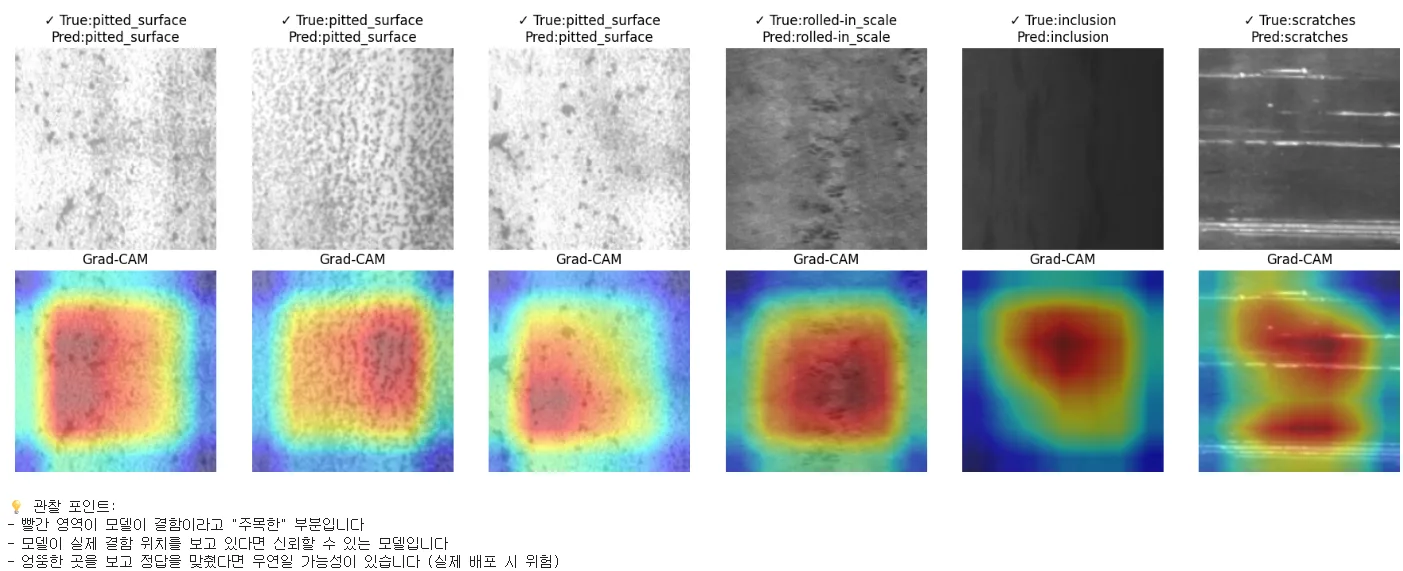 Grad-CAM heatmap. Visually confirms that the model's activation is focused on the defect region