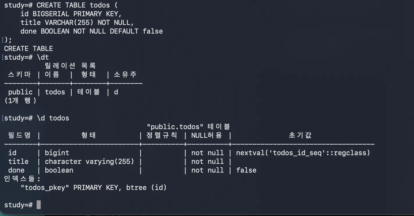 Screen showing the schema checked via \dt and \d todos after CREATE TABLE