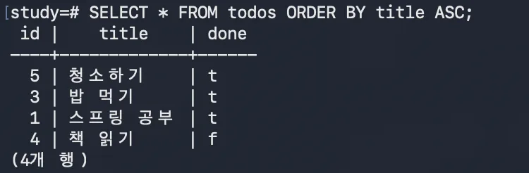 Screen showing ORDER BY title ASC result not sorted alphabetically — order was 청소하기, 밥 먹기, 스프링 공부, 책 읽기